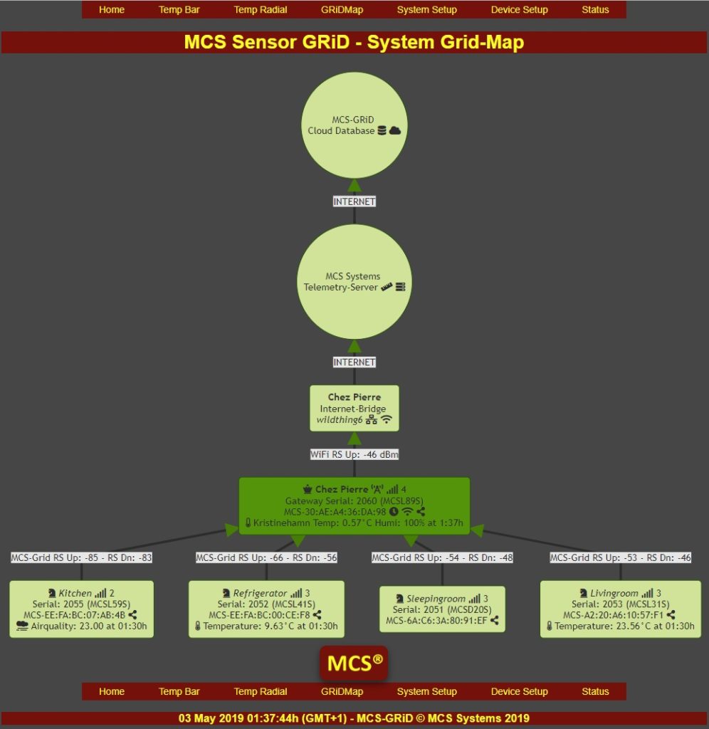 MCS Systems GRiD Map